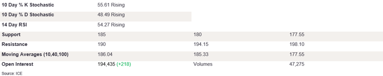 Tables 3 (302)