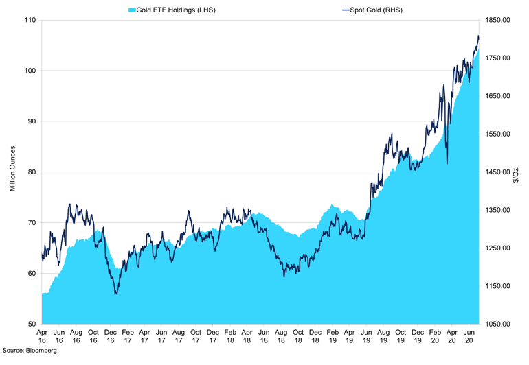 Gold1 (2)