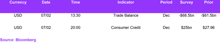 Fx Daily Calendar 07022023
