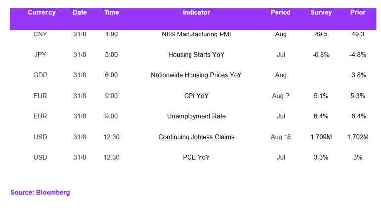 Fx Daily Calendar 31082023