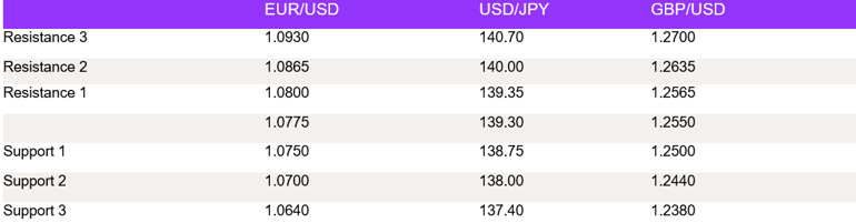 Tables 1 (153)