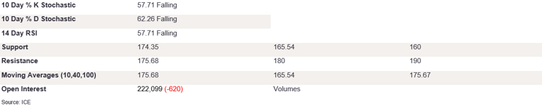 Tables 3 (266)