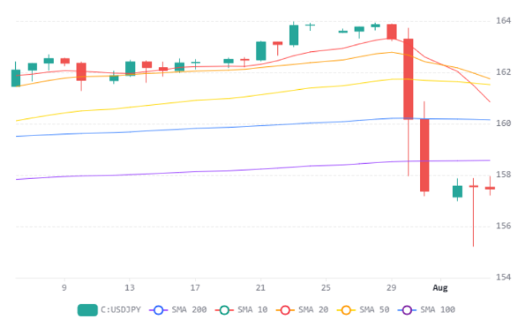 Chart 2026 08 04T172224215