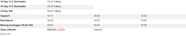 Tables 1 (254)