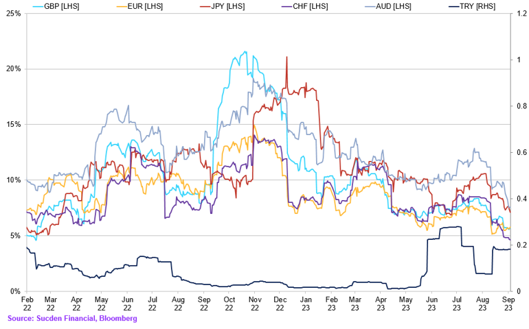 Chart (48)