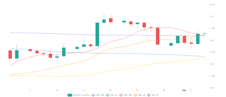 Chart 2026 09 04T071344898