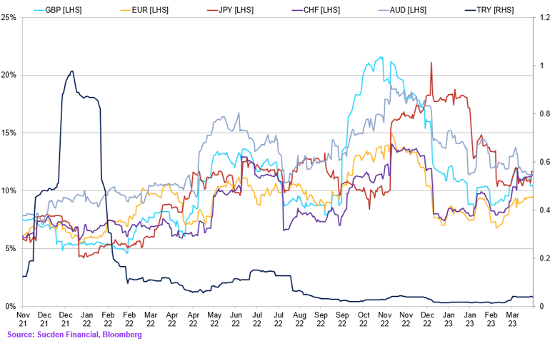 Chart (36)