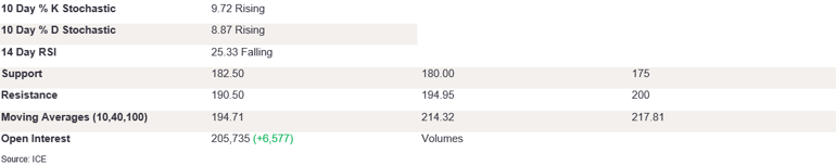 Tables 3 (226)