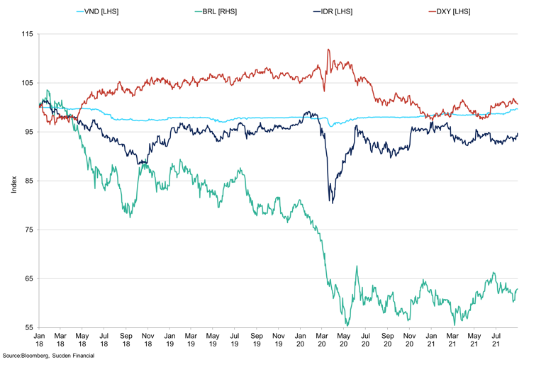 Em Index