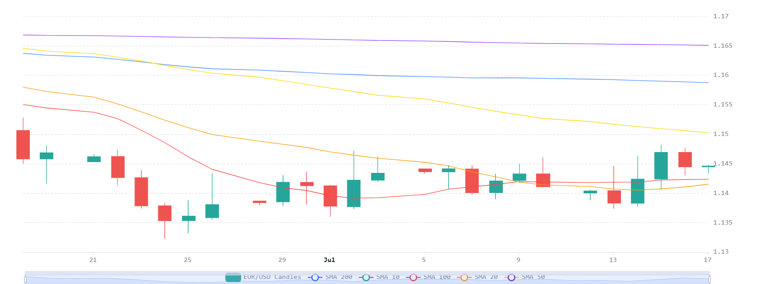 Chart 2026 07 17T071614963