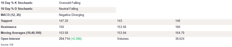 Tables 3 (343)