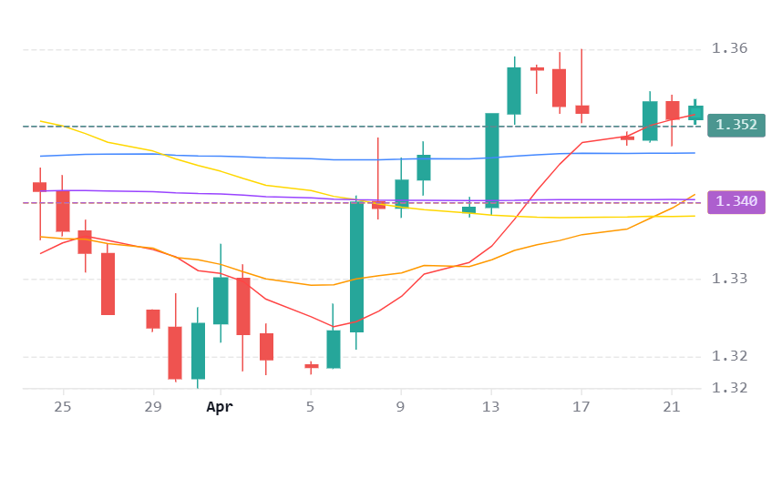 Chart 53