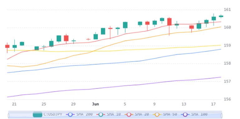 Chart 6 (1)