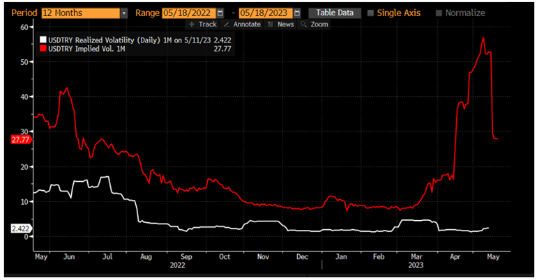Volatility Comment