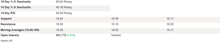 Tables 1 (259)