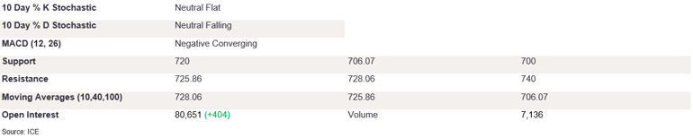 Tables 2 (360)
