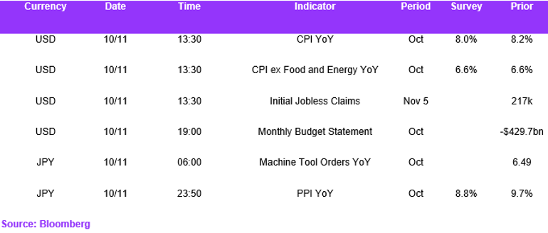101122 Cal