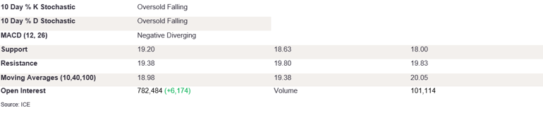 Tables 1 (401)