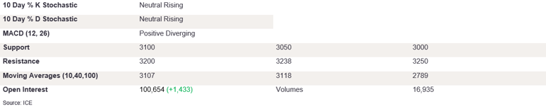 Tables 4 (375)