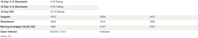 Tables 4 (229)