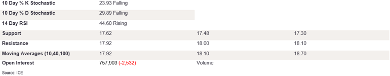 Tables 1 (209)