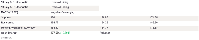 Tables 3 (372)
