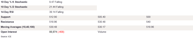 Tables 2 (254)