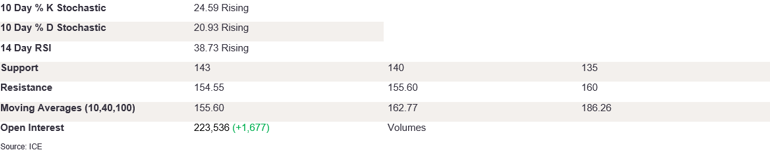 Tables 3 (257)
