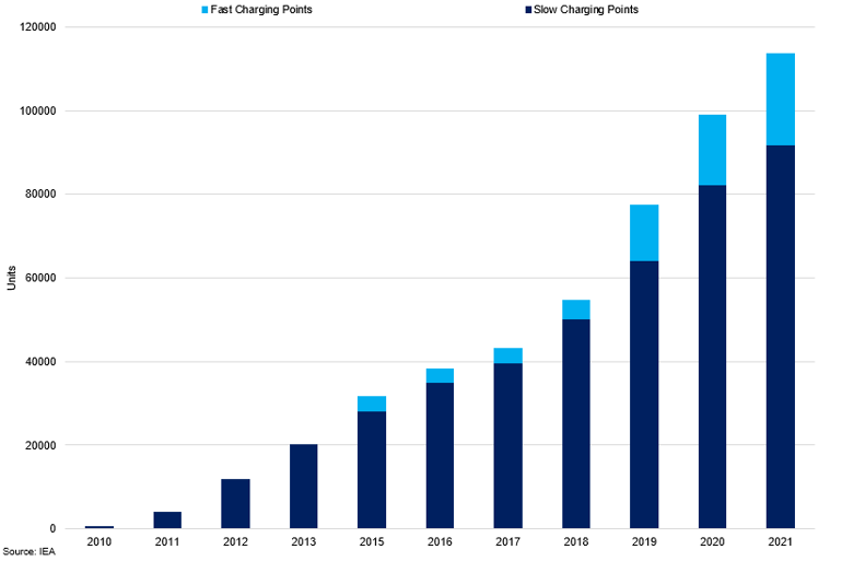 Us Ev Charging Infrastructure