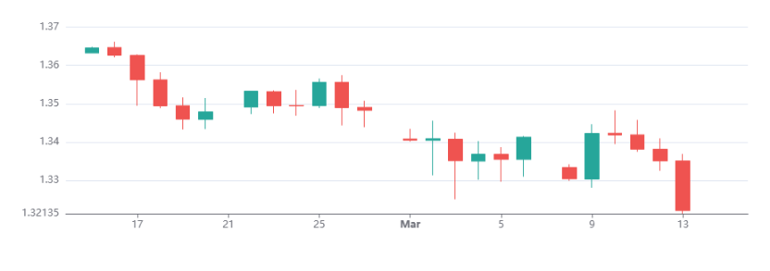 Gbpusd 15032026