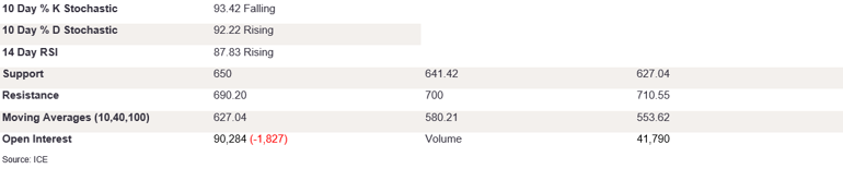 Tables 2 (290)