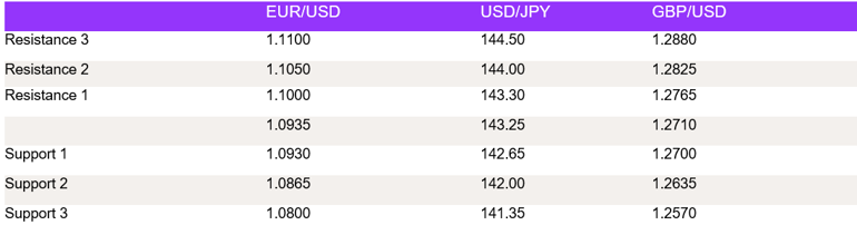 Tables 1 (163)