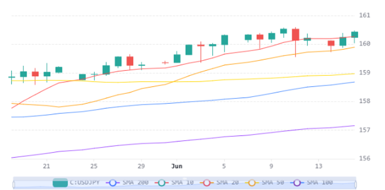Usdjpy 17062026
