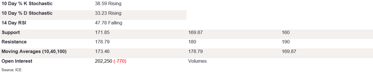 Tables 3 (288)