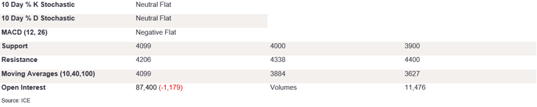 Tables 4 (396)