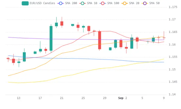 Eurusd 10092026 (1)