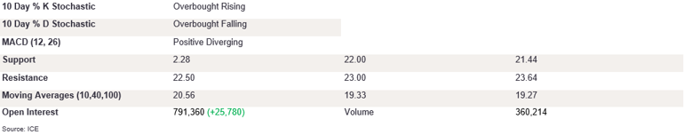 Tables 1 (406)