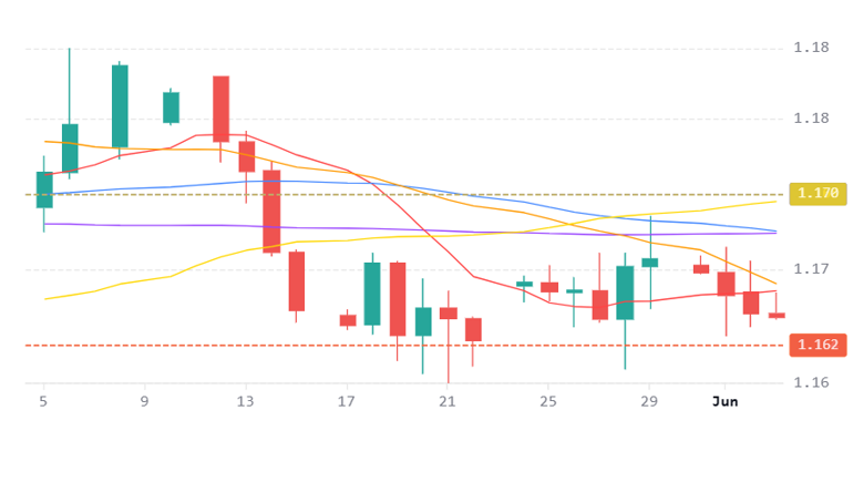 Chart 80
