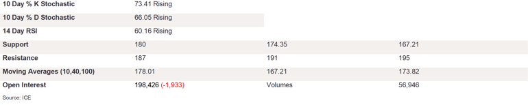Tables 3 (270)