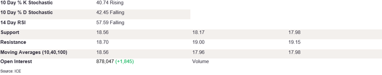 Tables 1 (244)