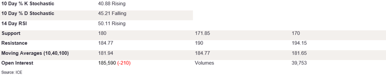 Tables 3 (312)