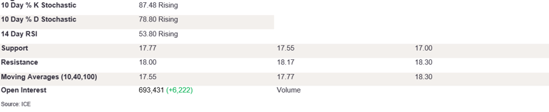 Tables 1 (223)