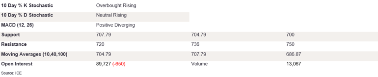 Tables 2 (348)