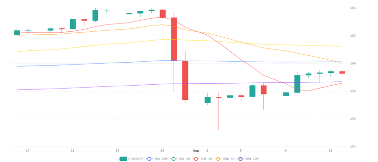 Chart 2026 08 14T065557889