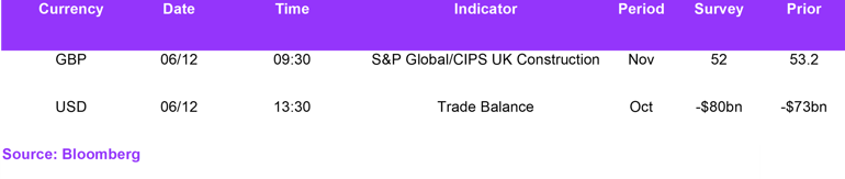 Fx Daily Calendar 06122022 (1)