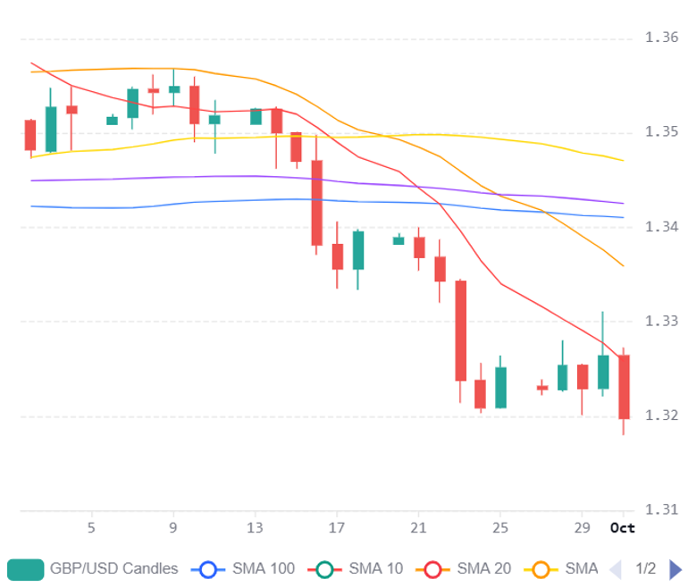 Chart 2026 10 01T203111546