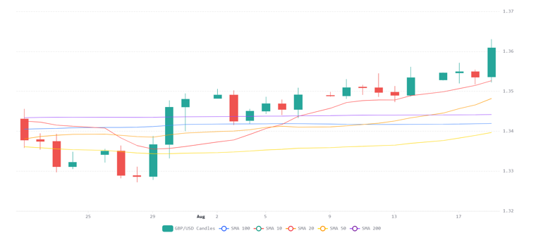 Chart 2026 08 19T205653805