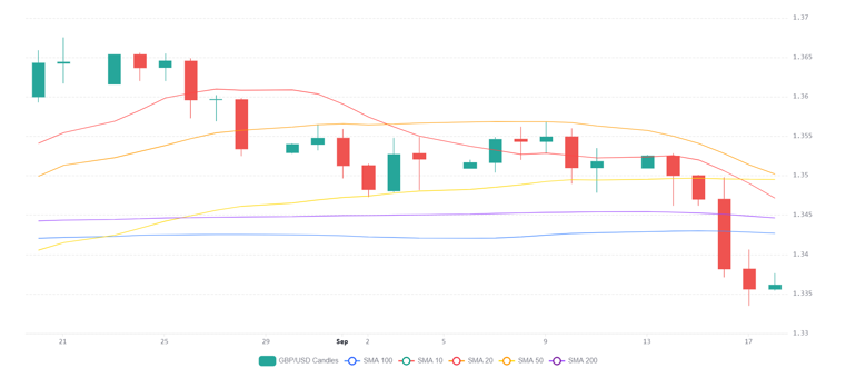 Chart 2026 09 18T064732830