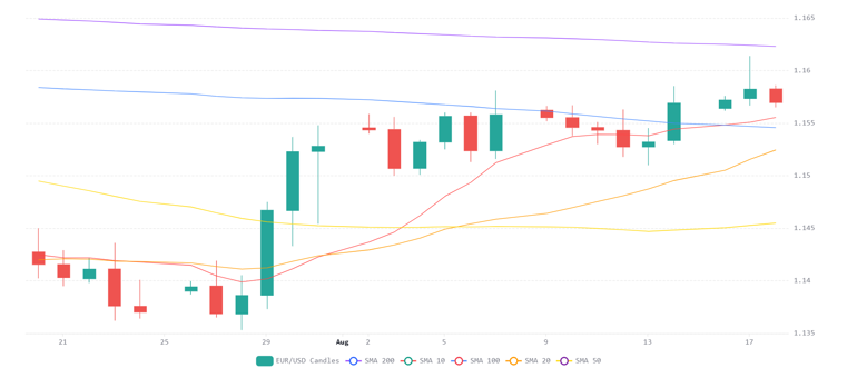 Chart 2026 08 18T071543407