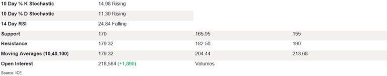 Tables 3 (230)